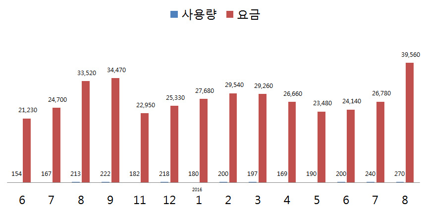 전기세.JPG