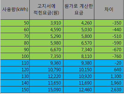 원가표.jpg