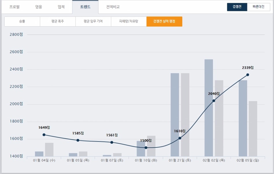 오버워치 점수 2.jpg