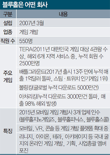 그라운드대박 이미지