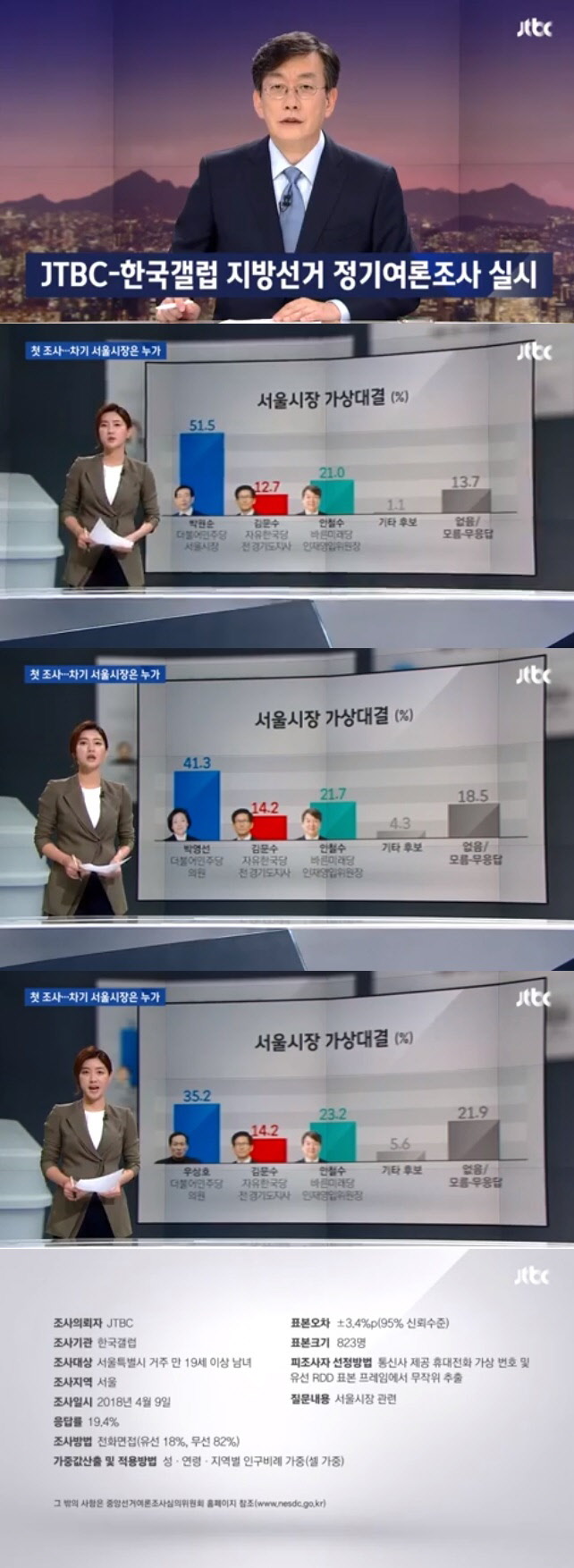 서울시장 가상대결.jpg