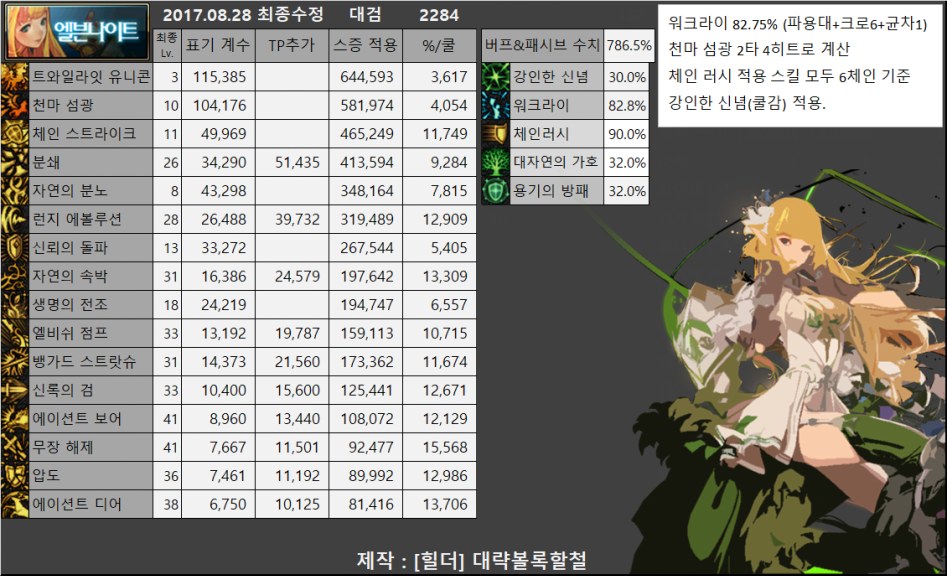 가이아 계수표.png