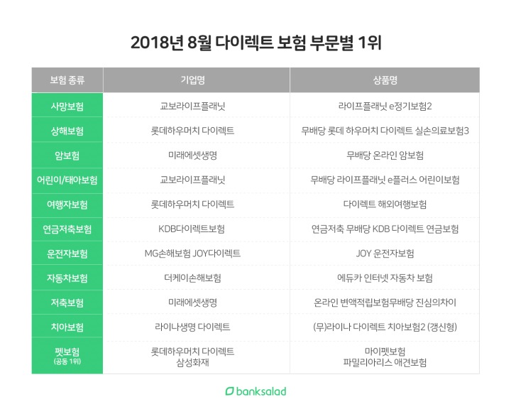 리스앤컴퍼니 이미지