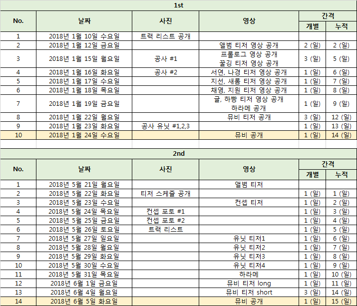 프롬이티저부터컴백까지.png