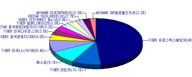 해외비중.JPG