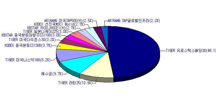 해외주식.JPG