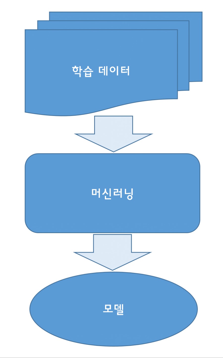 모델 설명.png