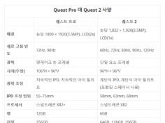 메타 퀘스트2와 퀘스트 프로 스펙 비교 메타퀘스트