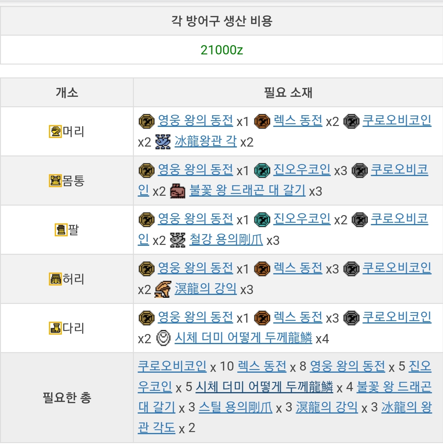 길드팰리스 전셋 맞추려면 재료가