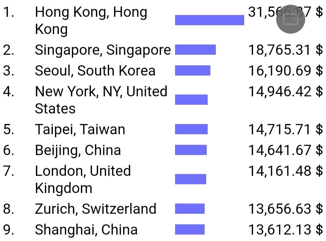 직접 겪은 미국 서부와 동부의 차이점JPG