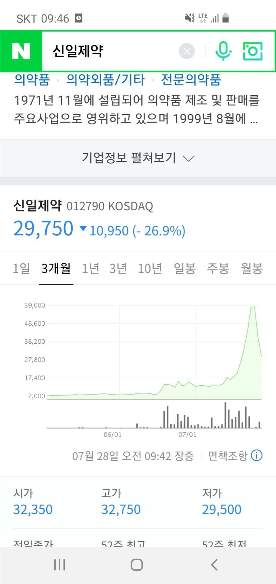 제약회사 주식 상황