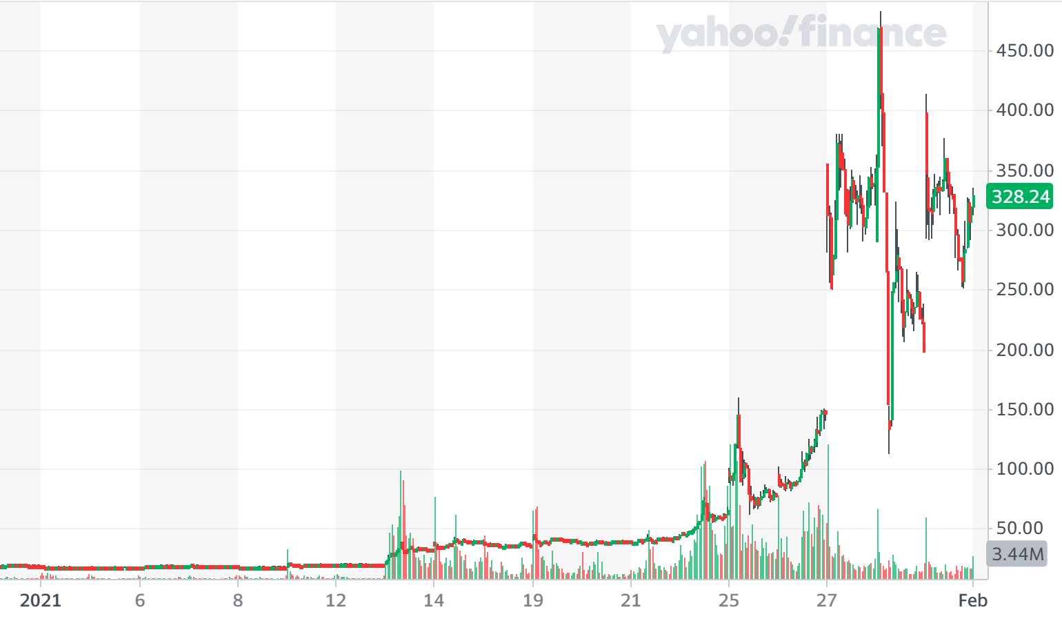 장난으로 만든 잡코인이 폭등한 이유jpg