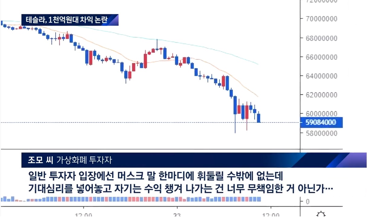 일론 머스크 비트코인 10만 매도한 것