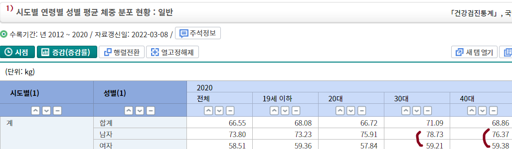 한국 30 40대 남자의 평균 몸매 유머 게시판 4670