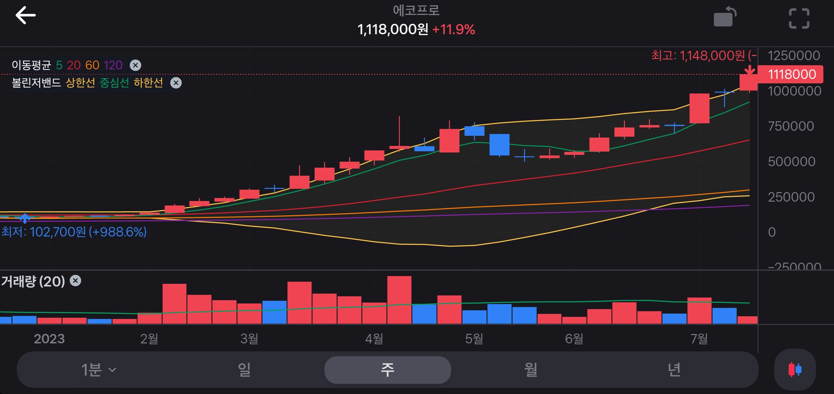 투자의 1원칙 한국 주식엔 절대투자하지말자