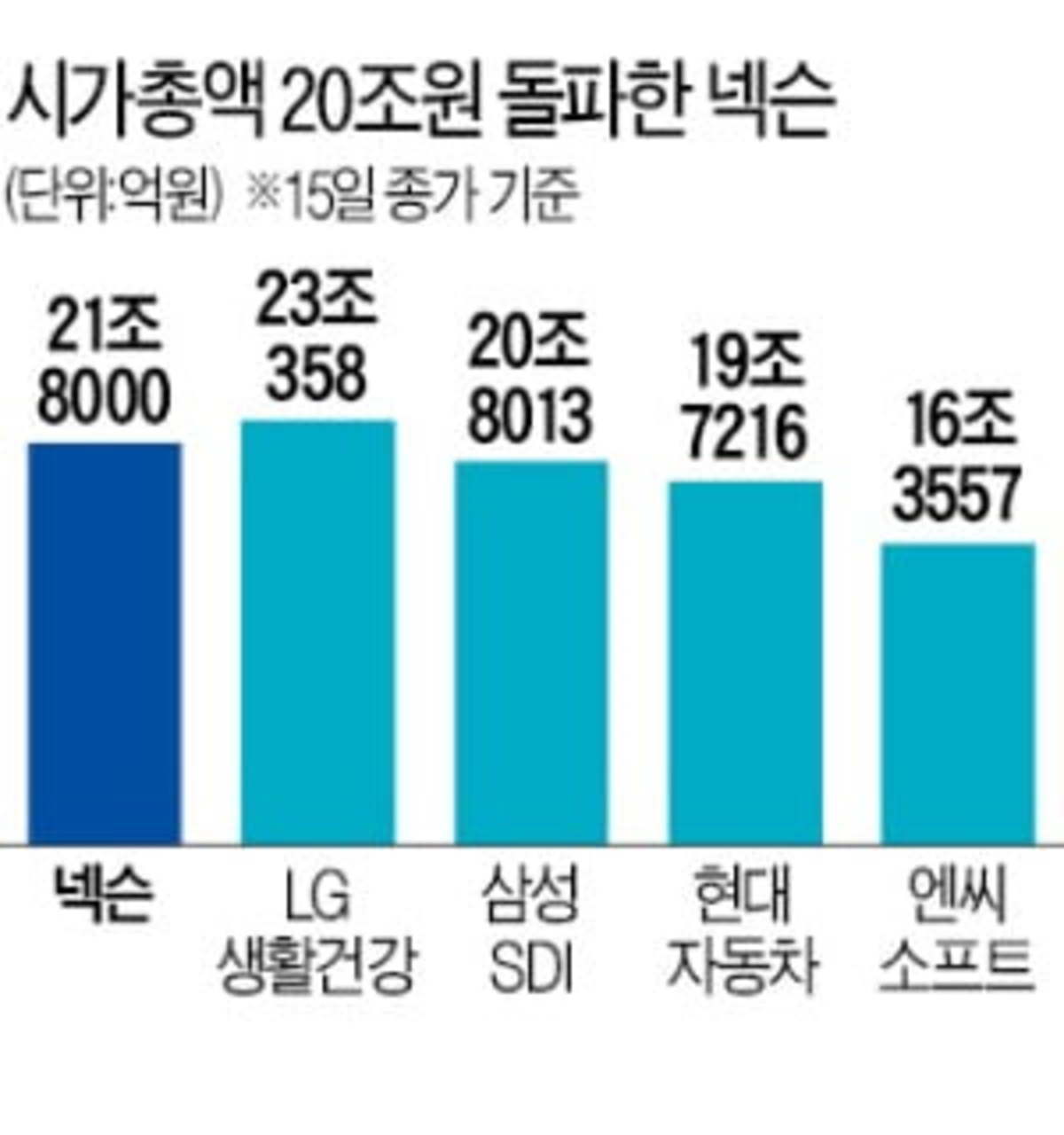 근데 진짜 넥슨이 만만해 보인건갘ㅋㅋㅋㅋㅋㅋ