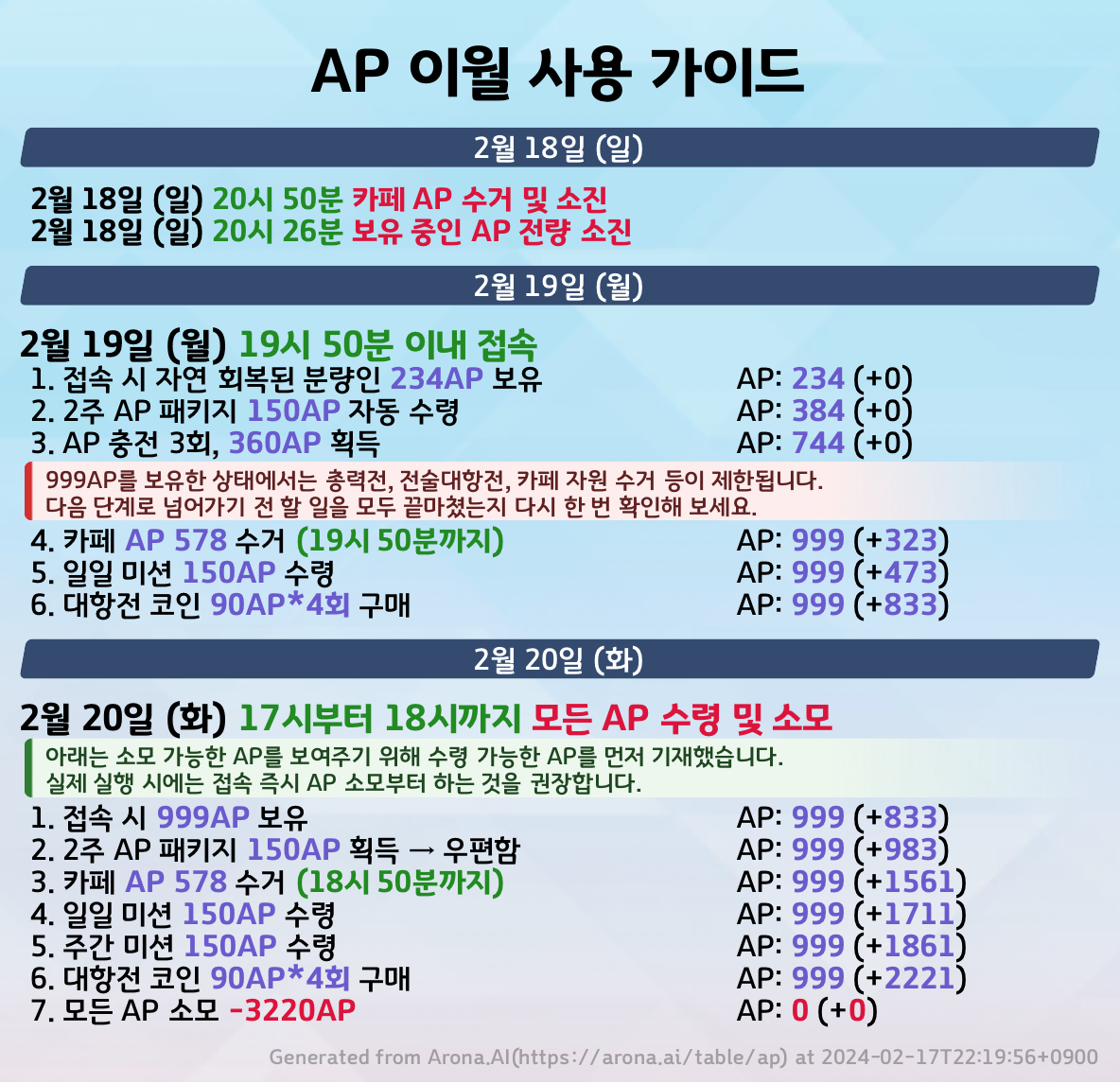 AP 존버 하시나요