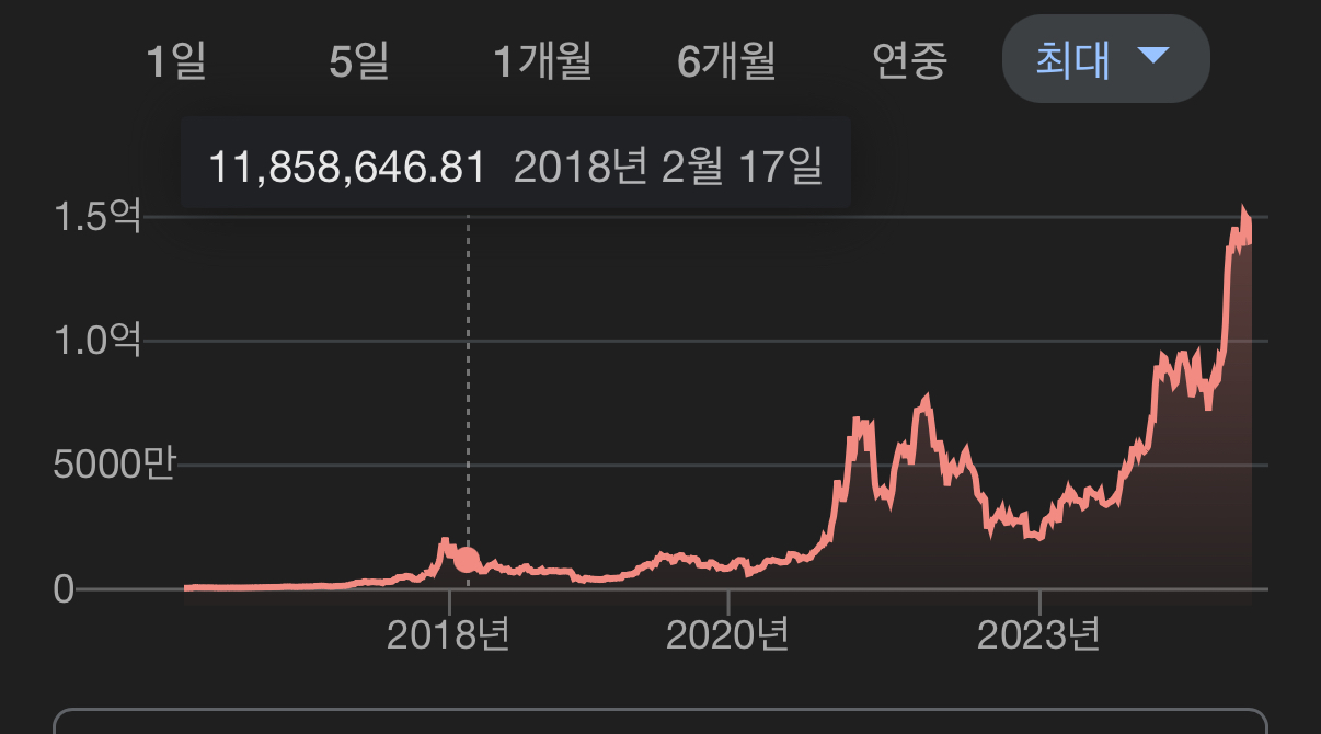 7년 전 조롱받던 자신에게 하고픈 말이 있는 작가