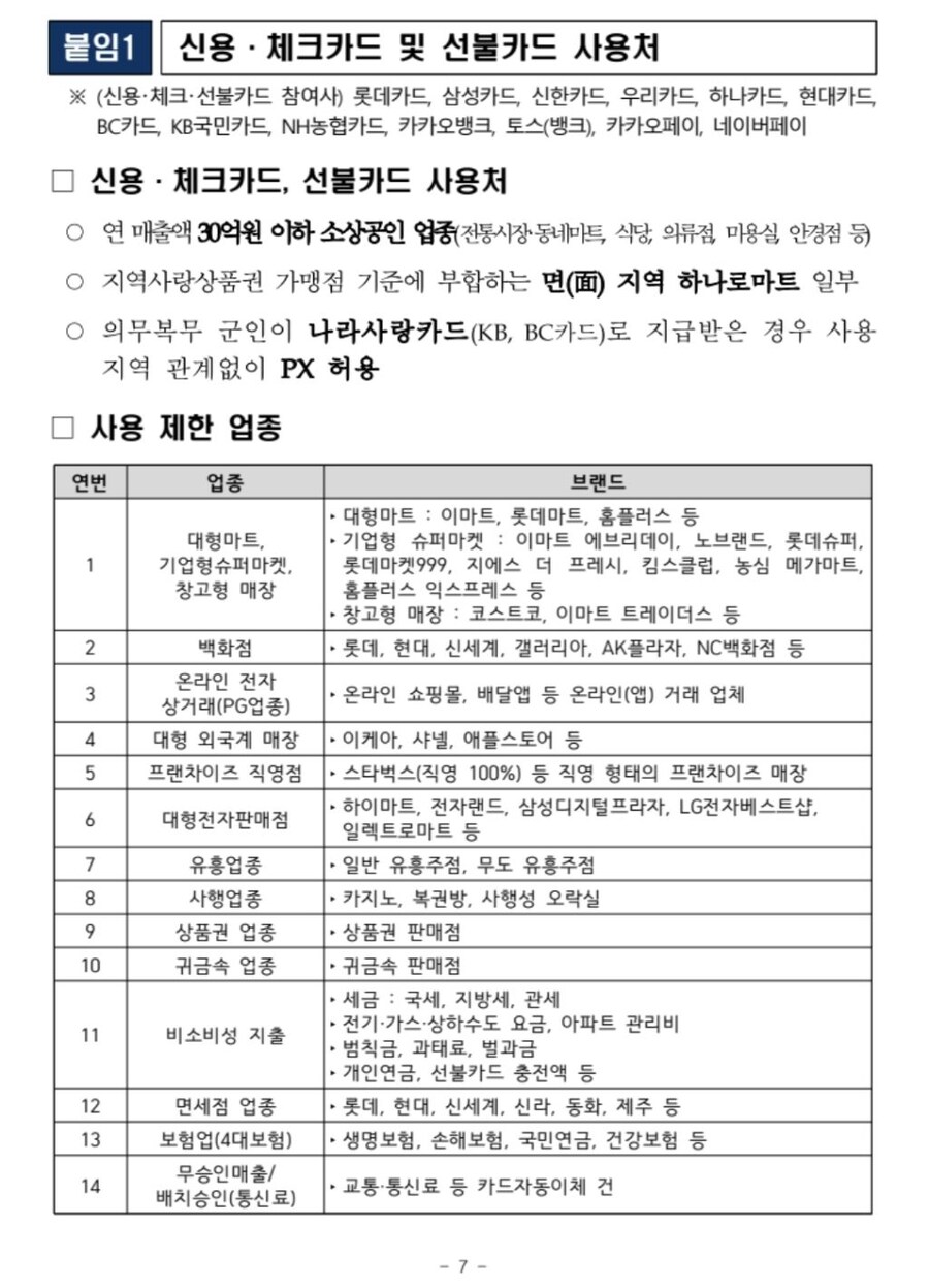 민생지원쿠폰으로 편의점에서 스팀 월렛 구매는 안되겠지