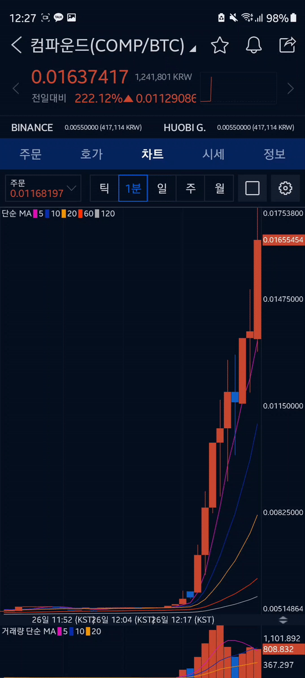 주식도 이렇게 재미있는데 코인은 더 재미있겠지