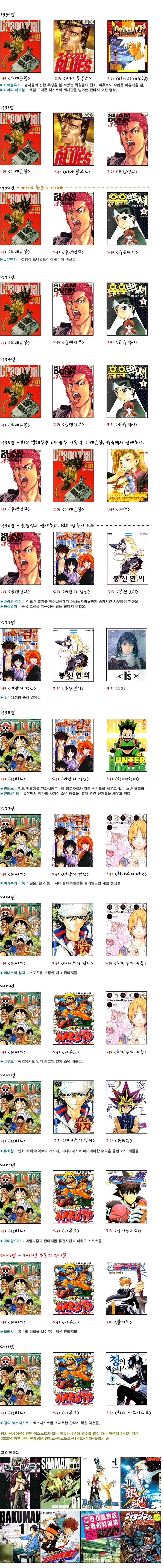 loliwatch 연도별 점프 만화 top3