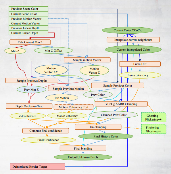 PS4 프로에서 4K 가 가능한 이유 _1.jpg