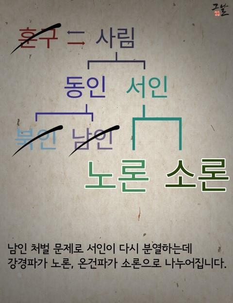 조선시대 붕당 정리_10.jpg