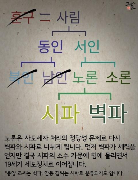 조선시대 붕당 정리_12.jpg