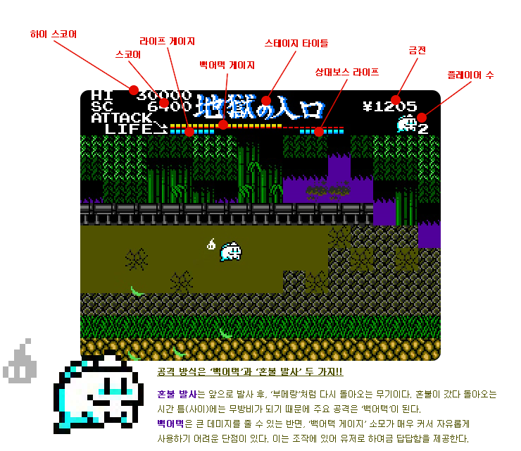 [MSX2] 유령군 게임UI 화면 설명.png