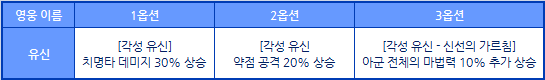 세븐나이츠 10월 13일(목) 업데이트, 유신 각성_4.png