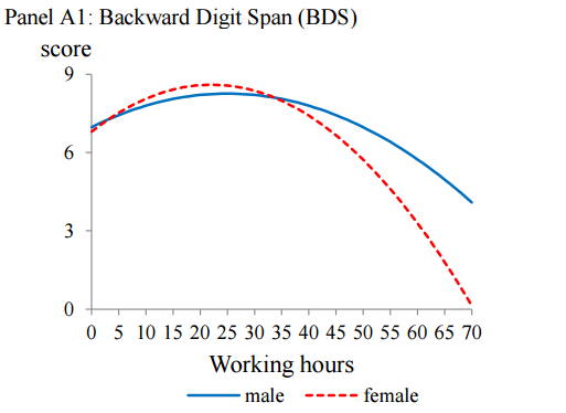 나이별 인지능력 변화._2.png