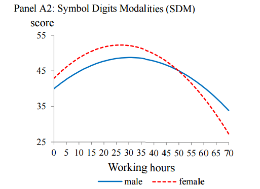나이별 인지능력 변화._3.png