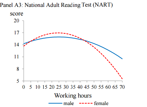 나이별 인지능력 변화._4.png