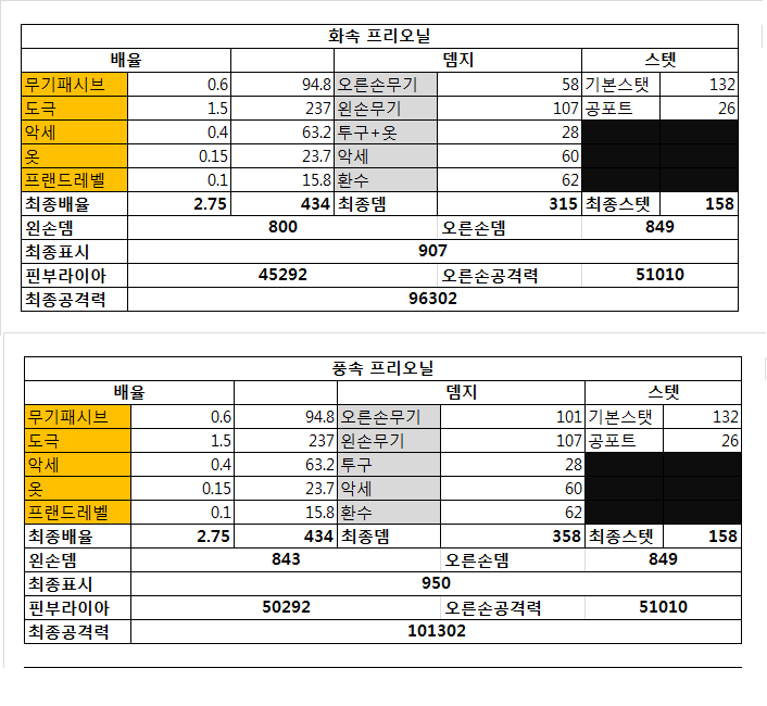 1.프리오닐기본2.png