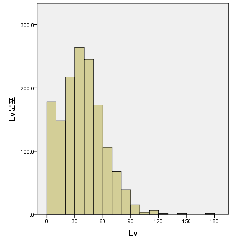 병.신년 기념 유게 병.신.지표_1.png