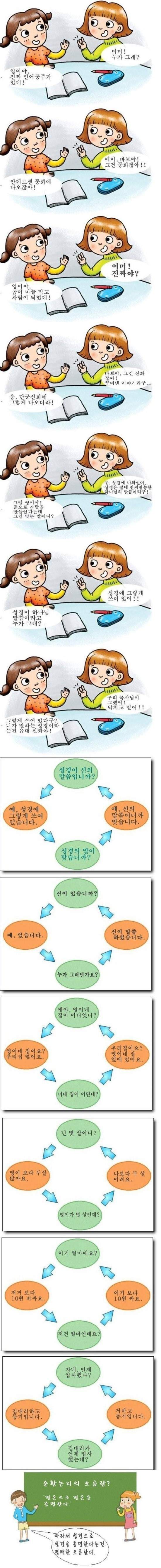 순환논리의 오류.manga_1.jpg
