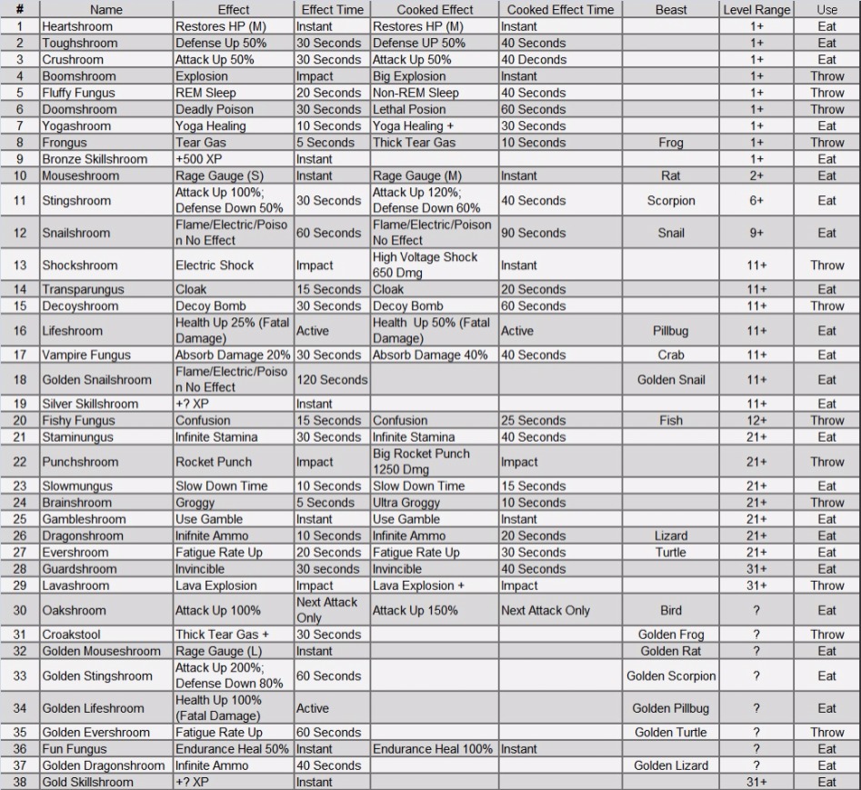렛잇다이 데칼 / 재료 / 버섯 / 생물 정보_3.jpg