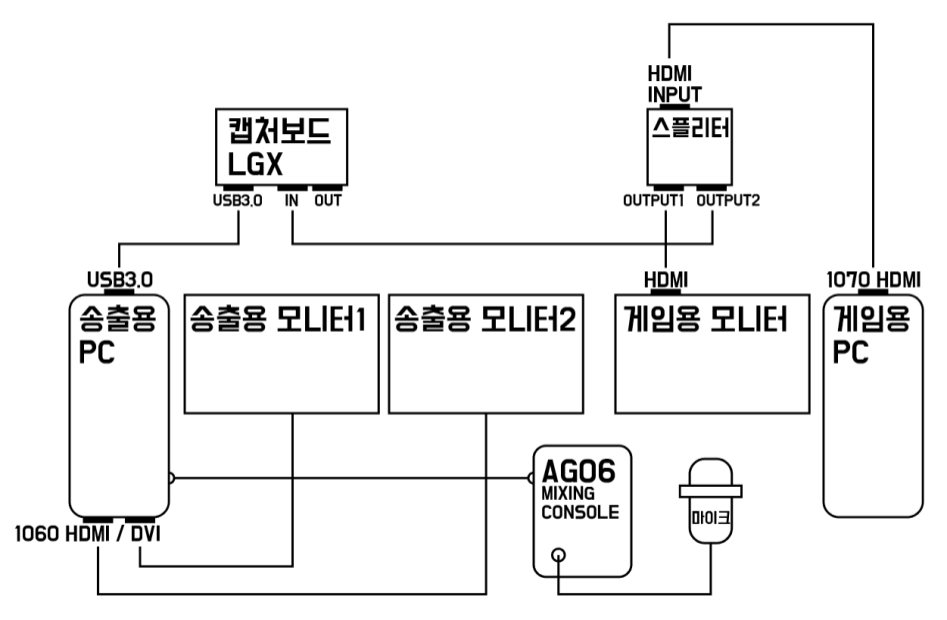 장비 연결 질문.PNG