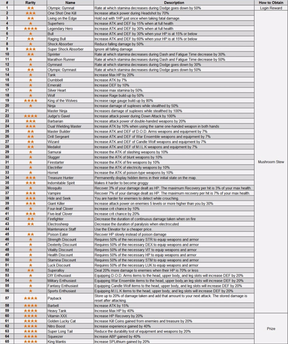 렛잇다이 데칼 / 재료 / 버섯 / 생물 정보_1.jpg