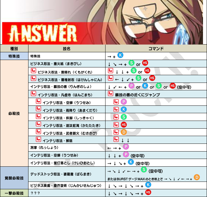 길티기어 Xrd Rev2 패치내역 (신캐릭터 기술표 추가)_2.png