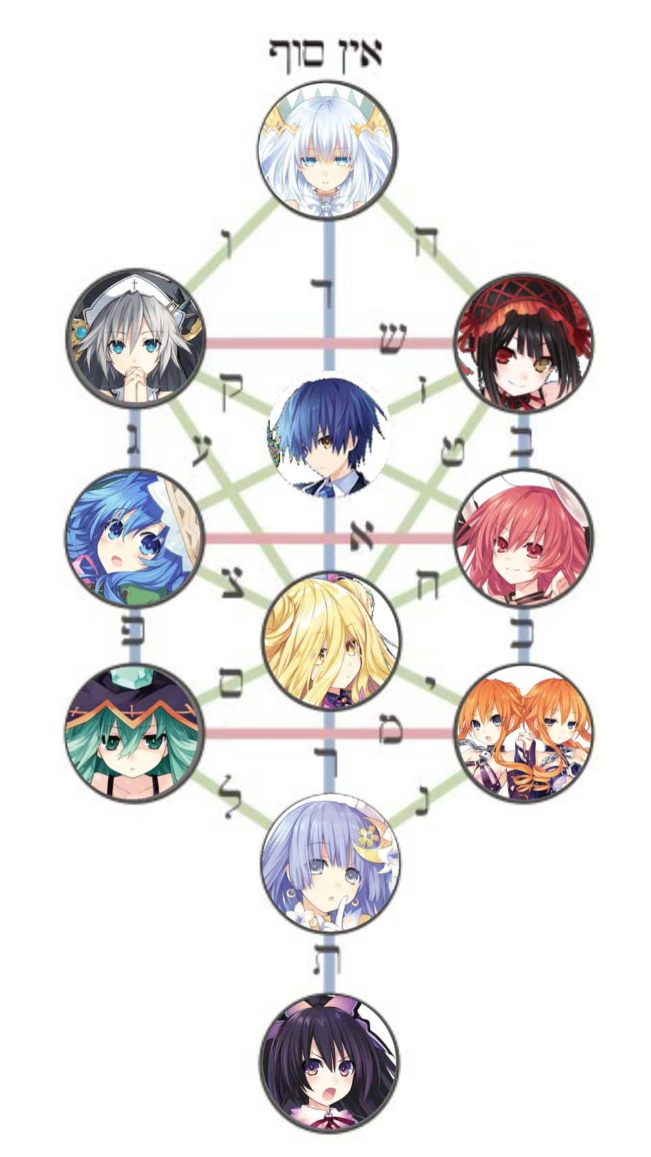 데어라로 세피로트의 나무_2.png