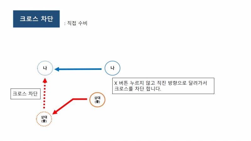 크로스차단_1.jpg