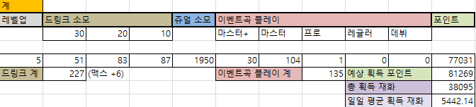 정열 팡팡파레 7일차 계.PNG