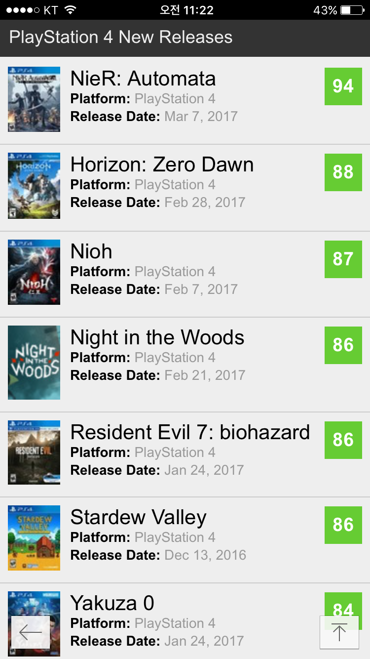 호라이즌 제로던 메타크리틱 95곳 88점