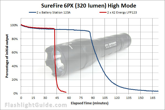 SureFire-6PX-320-lumen.jpg