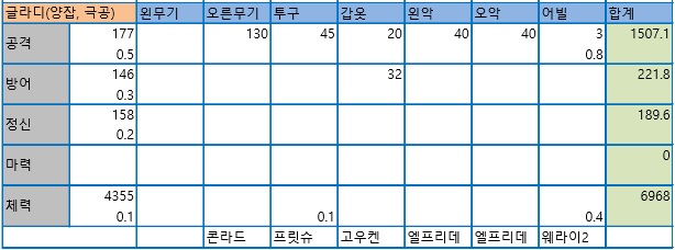 함정카드 글라디올라스에대한 재발견?_3.jpg