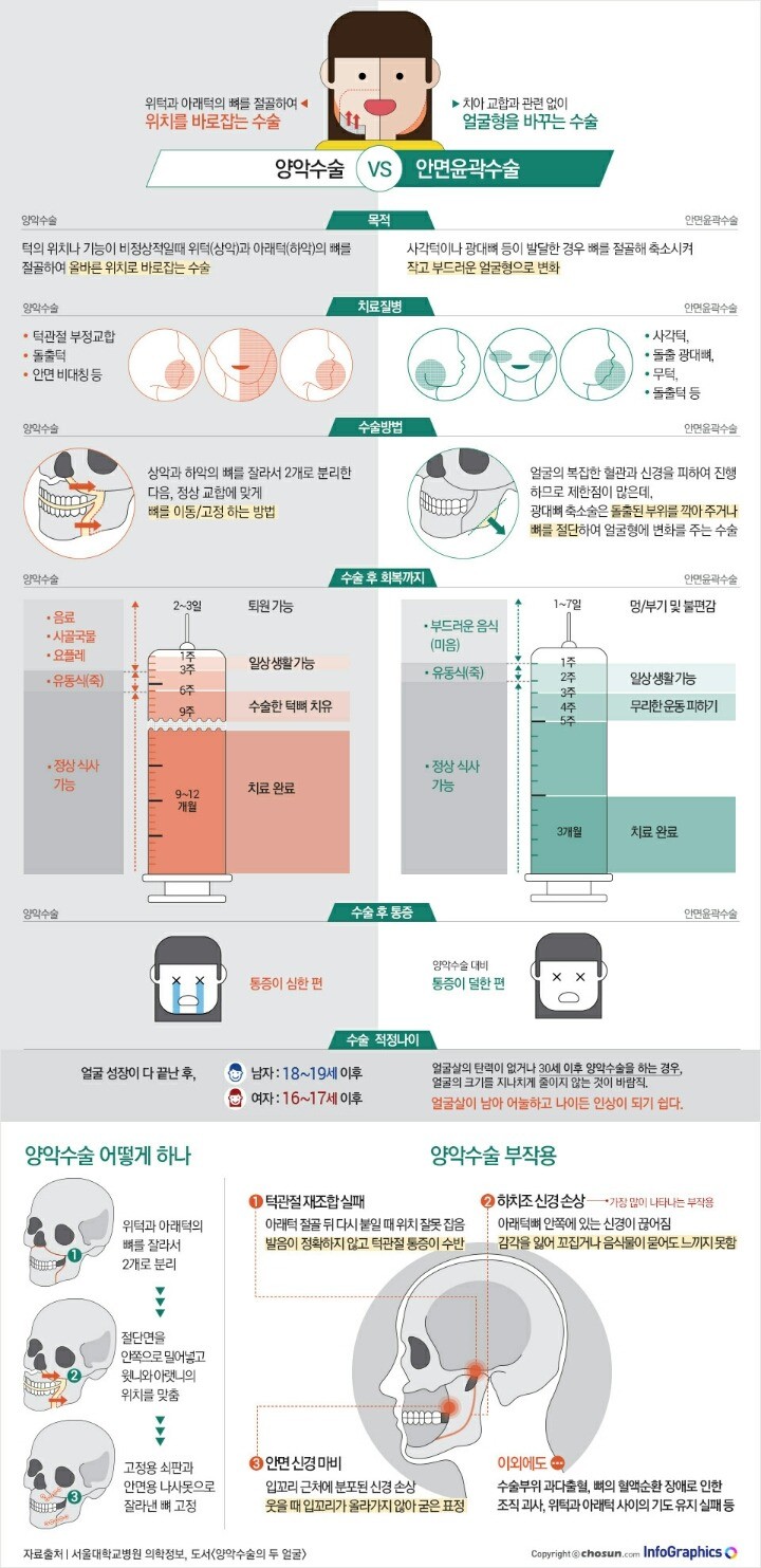 양악수술 VS 안면윤곽수술.jpg