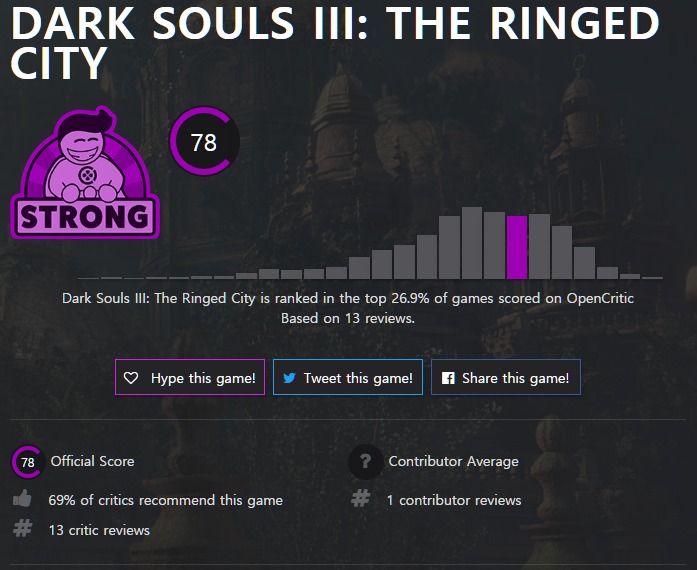 Dark Souls III The Ringed City for PS4 XB1 PC Reviews OpenCritic.jpeg