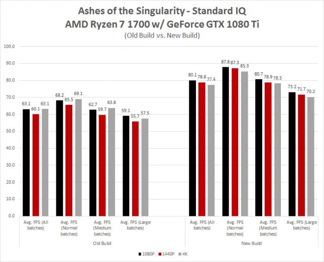 ashes-results-645x522.jpg