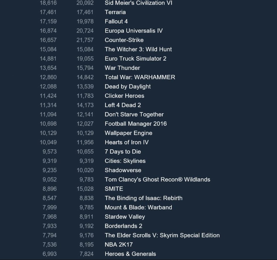(스팀) 동시 접속자 수 현황_2.jpg
